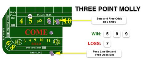 bubble craps strategy|Three Point Molly: Bubble Craps Strategy – Bubble.
